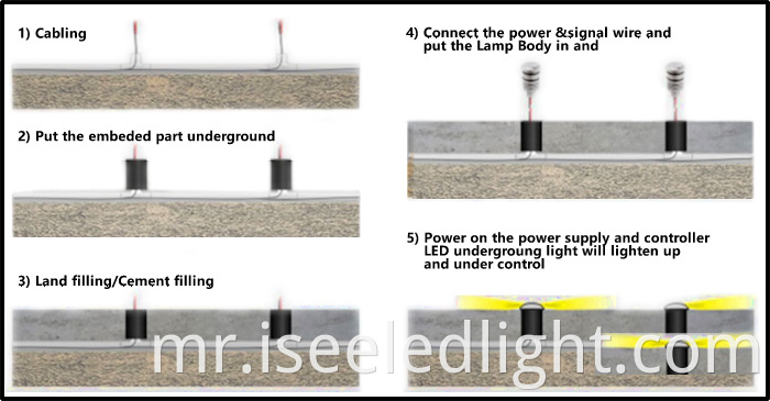 LED Underground light Installation